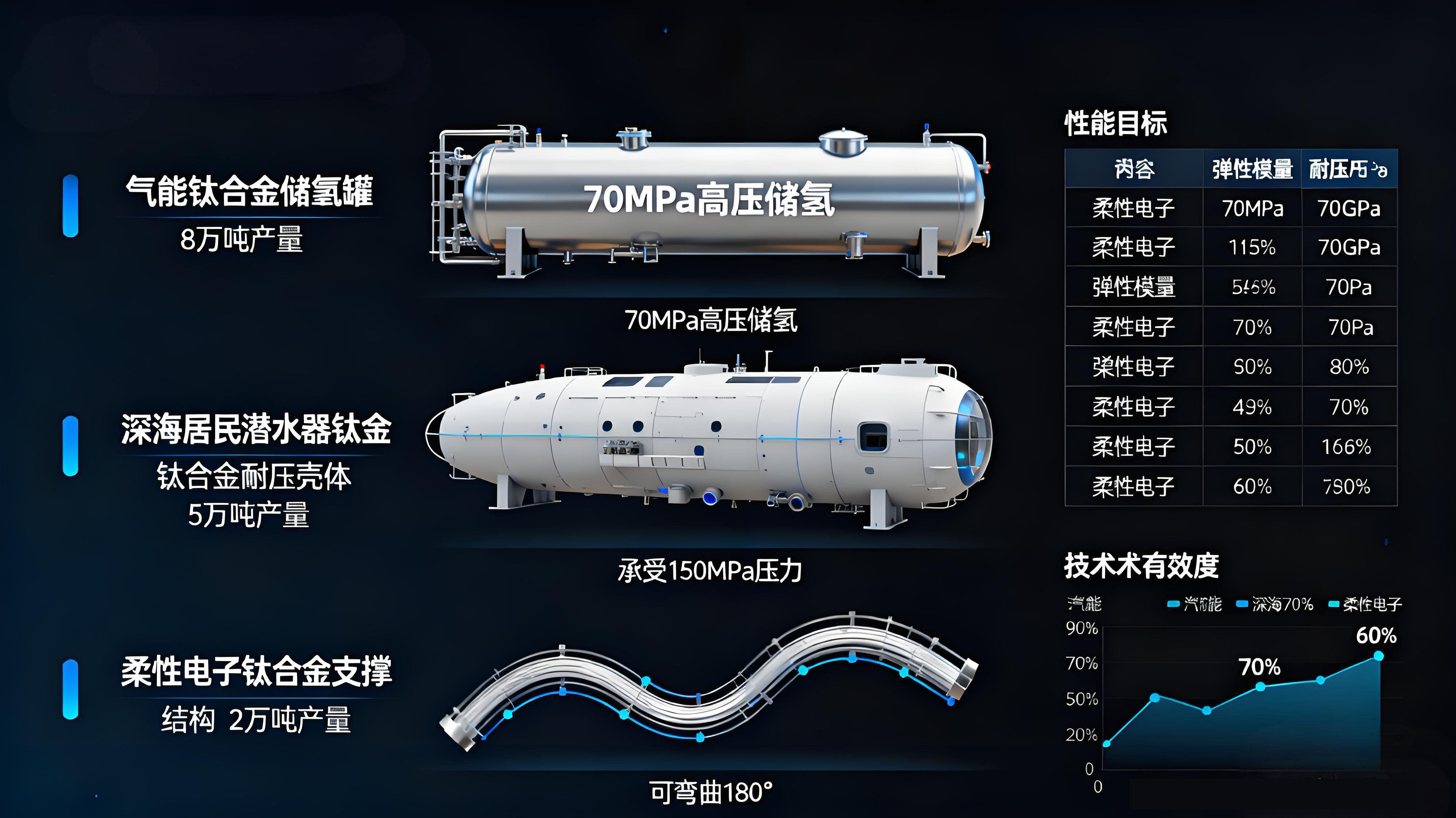 輕量化與高端化雙驅(qū)動(dòng)：鈦合金民品應(yīng)用的細(xì)分場(chǎng)景解析（消費(fèi)電子/新能源/體育用品）、成本控制路徑與綠色回收體系構(gòu)建