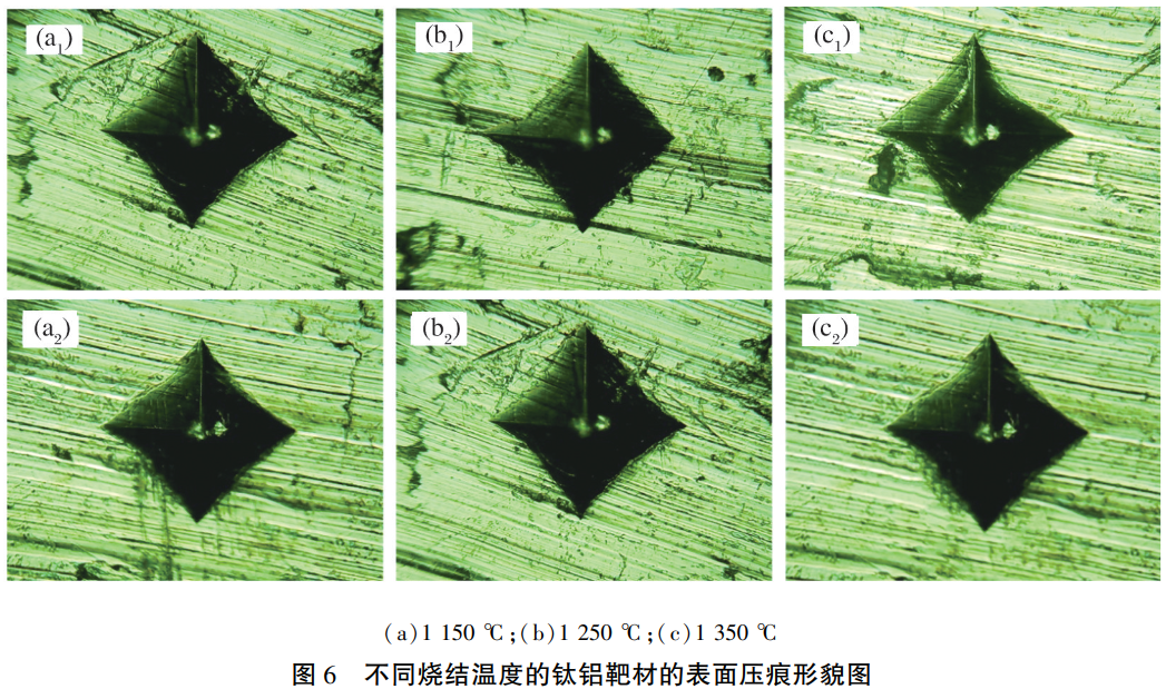 燒結溫度對鈦鋁靶材性能的影響